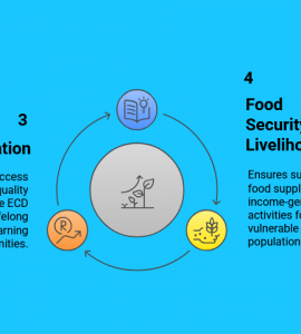 Theme (3): Education || Theme (4): Food Security & Livelihood