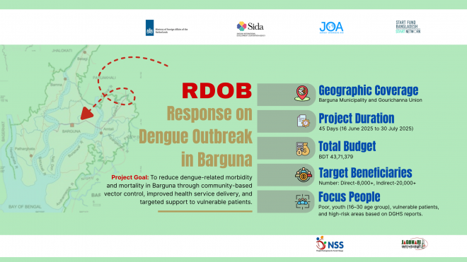 Dengue prevention activities begin in Barguna