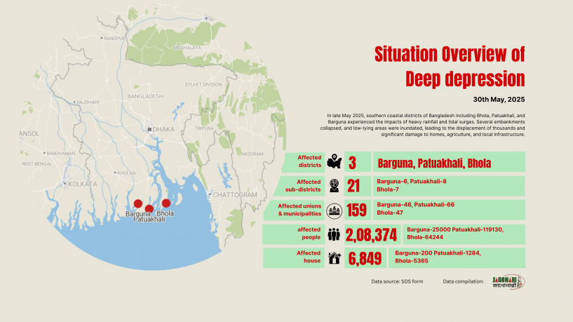 Deep depression data