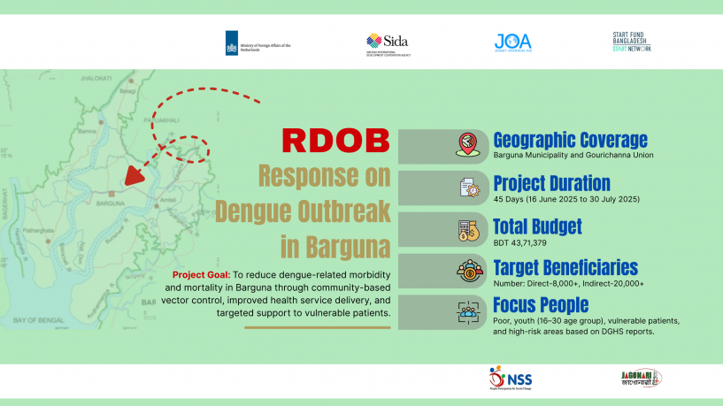 Dengue prevention activities begin in Barguna